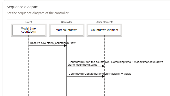 Start_countdown_controller_sequence