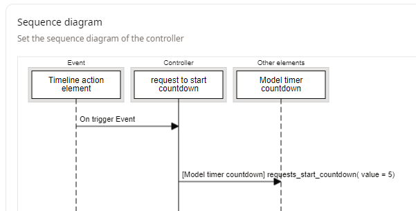 Start_countdown_timeline_controller