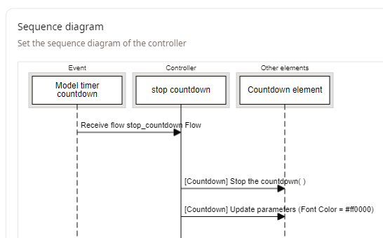 Stop_countdown_controller_sequence