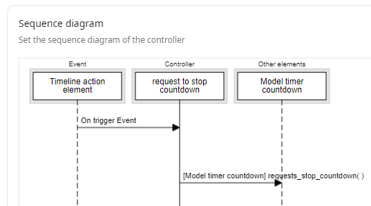 Stop_countdown_timeline_controller