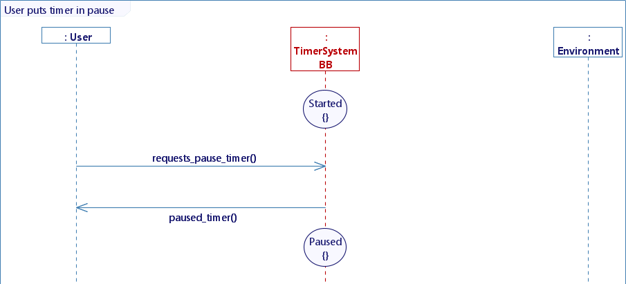 User_puts_timer_in_pause