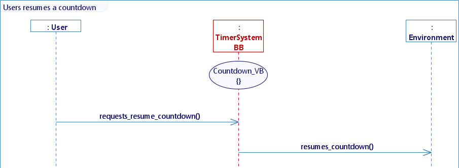 User_resumes_a_countdown