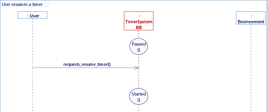 User_resumes_a_timer
