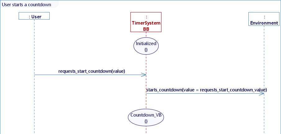 User_starts_a_countdown