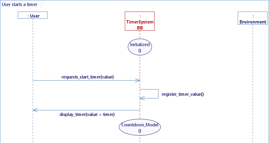 User_starts_a_timer