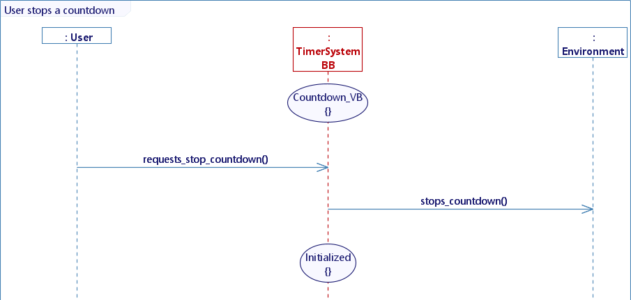 User_stops_a_countdown