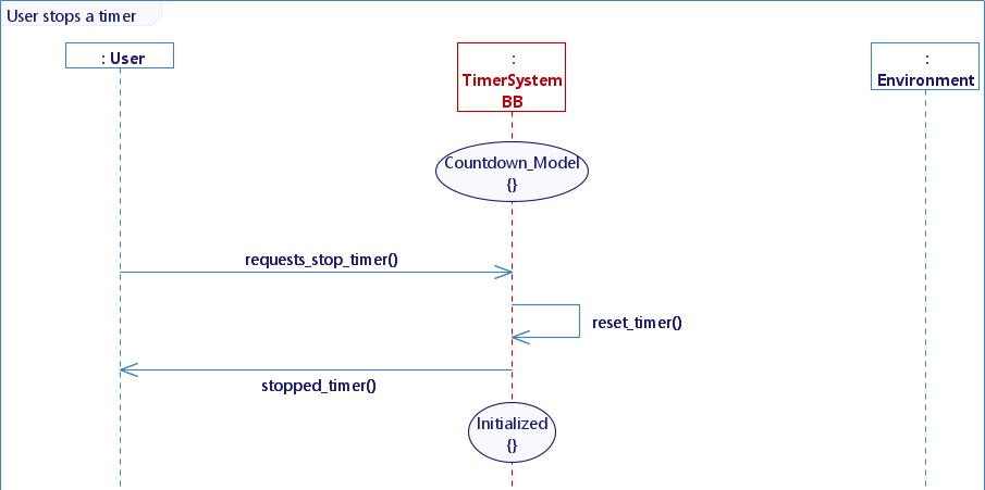 User_stops_a_timer