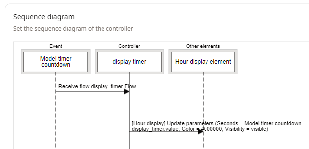 controller_display_timer