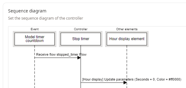 controller_stopped_timer