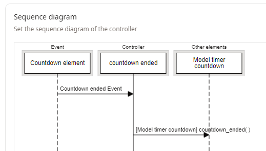 coutdown_ended_controller_sequence