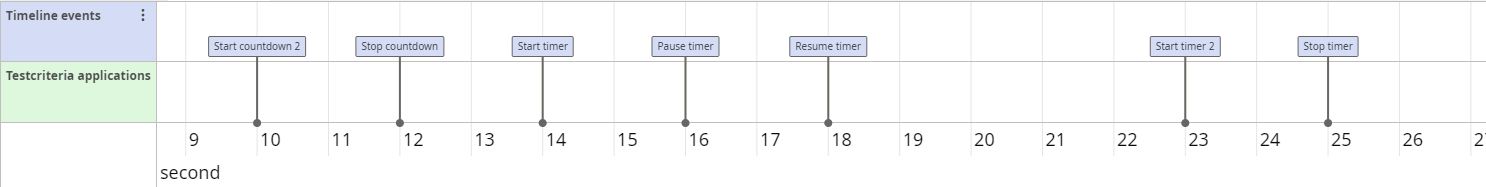 timeline_timer_triggers