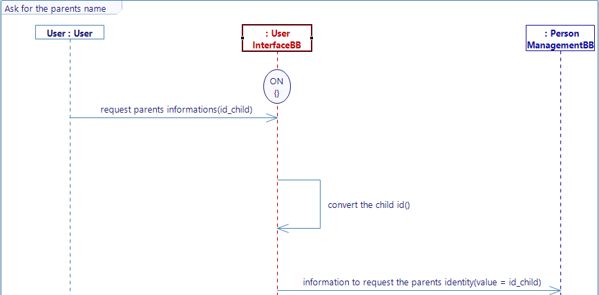 Ask_the_parents_name