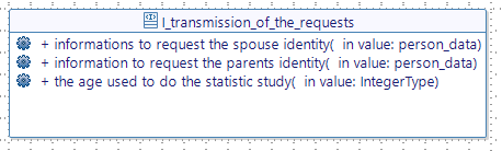 I_transmission_of_the_requests