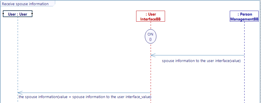 Receive_spouse_information