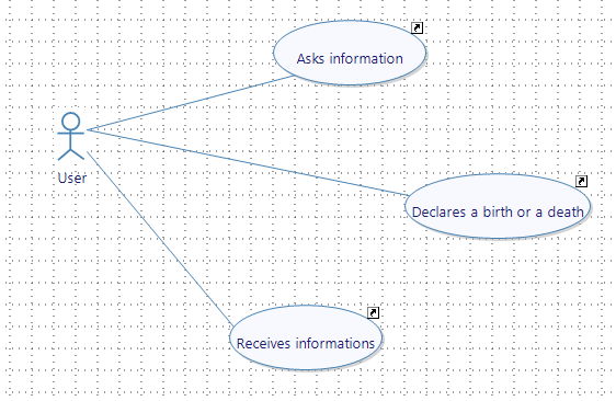 UCD User Interface