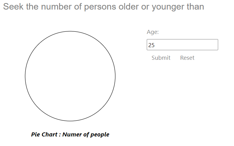 number_younger_older