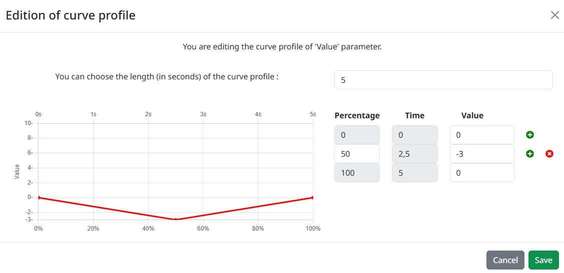 Modify curve profile