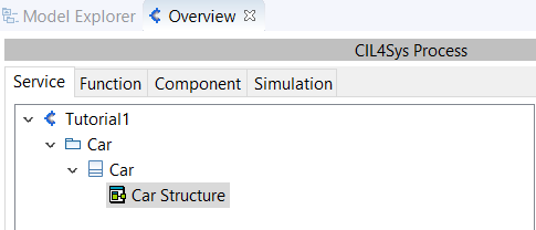 Car Structure Car Structure