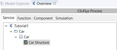 Car Structure