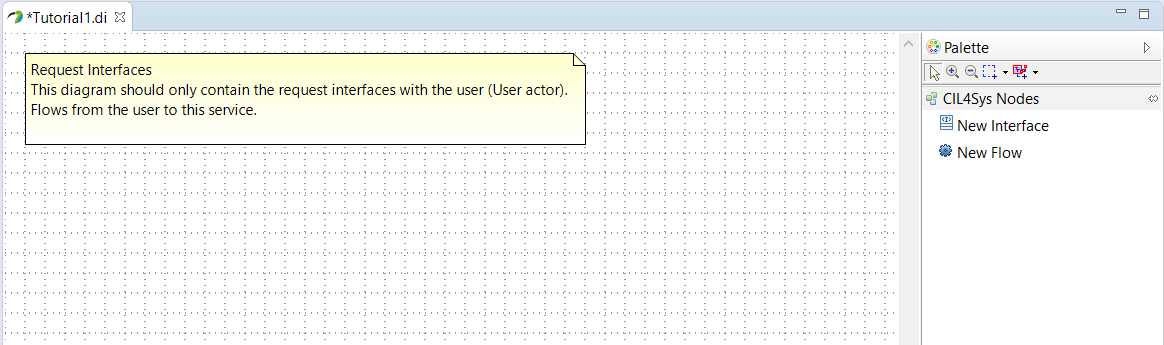 Request Interfaces Diagram