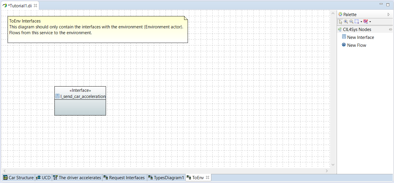 ToEnv Interfaces Diagram