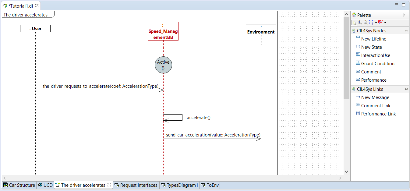 The driver accelerates Sequence Diagram