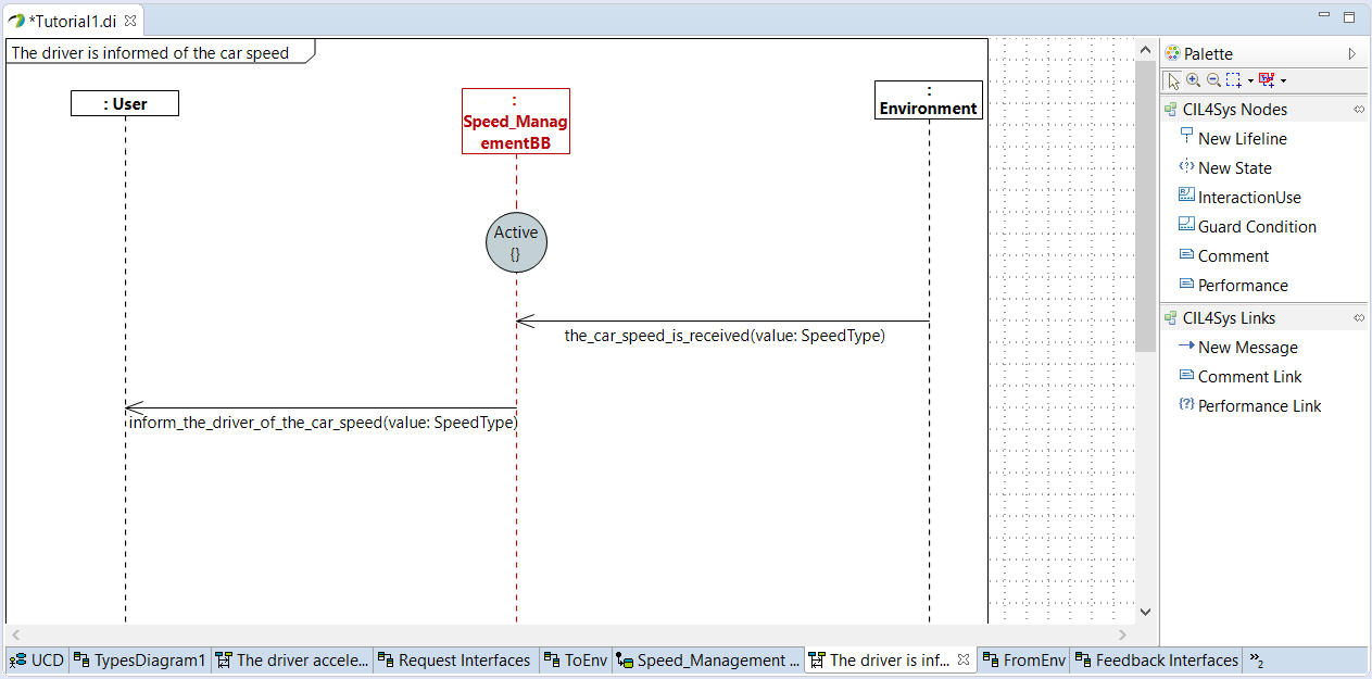 The driver is informed of the car speed Sequence Diagram