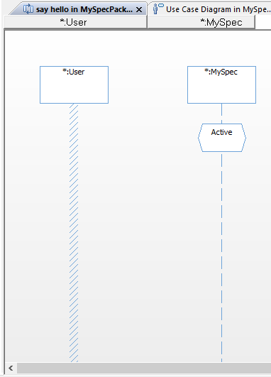 Active State Active State