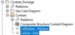 ClassesInstancesStructureDiagramCatia