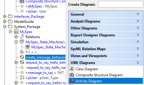 CreateActivityDiagram