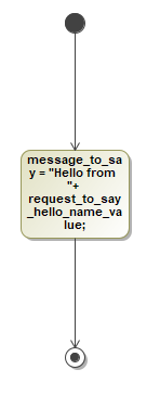 LinkControlFlowActivity