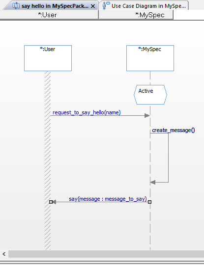 Say hello Sequence Diagram Say hello Sequence Diagram
