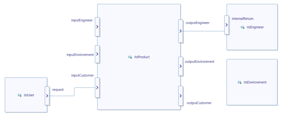 The Project Structure diagram has been manually rearranged in order to distinguish each connector.