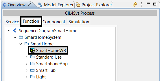 In the Overview context, in the Function Tab, the SmartHomeWB architecture diagram is located under SequenceDiagramSmartHome > SmartHomeSystem > SmartHome.
