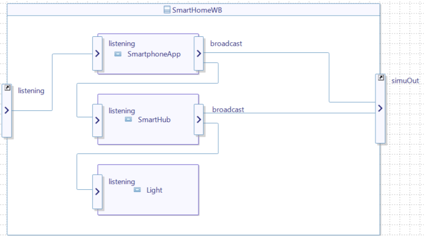 The SmartHomeWB diagram has been manually rearranged in order to distinguish each connector.
