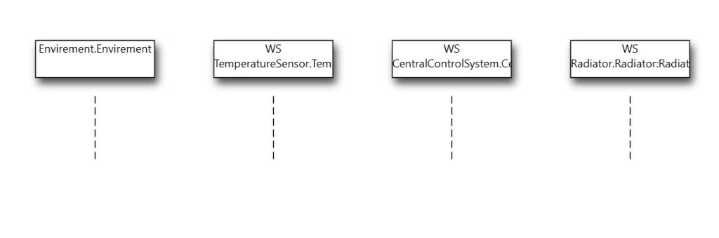 Configured sequence diagram with Environment, TemperatureSensor, CentralControlSystem and Radiator lifelines.