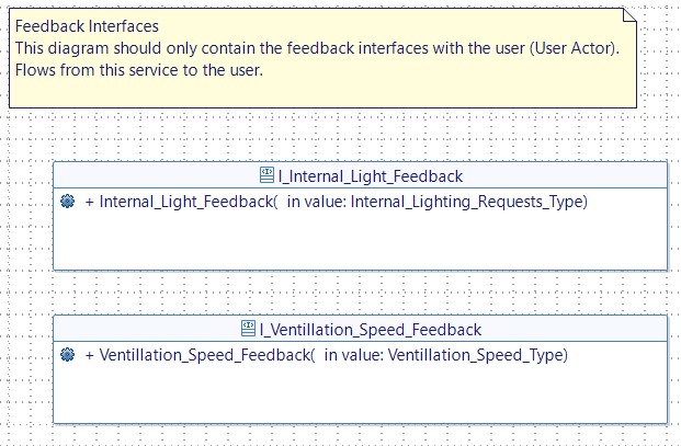 Feedback Interfaces esigner