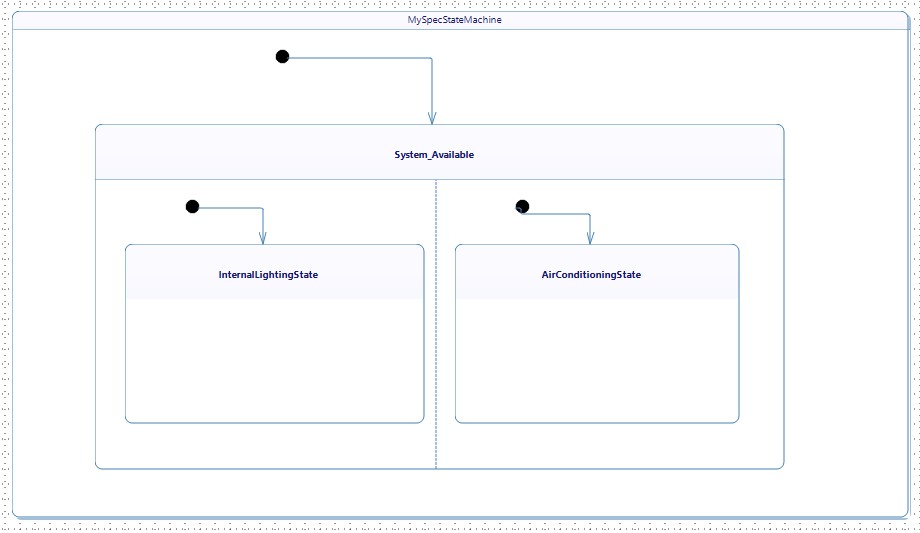My Spec State Machine After Creating Regions2