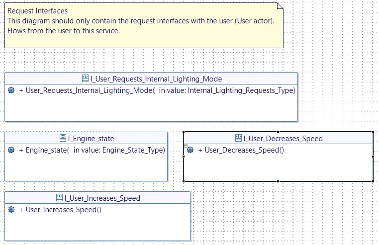 Request Flows and interfaces Designer