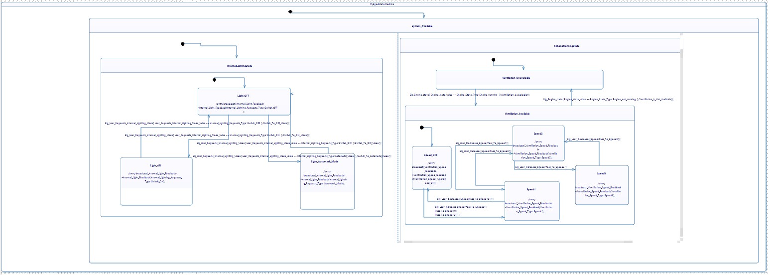 State Machine Designer