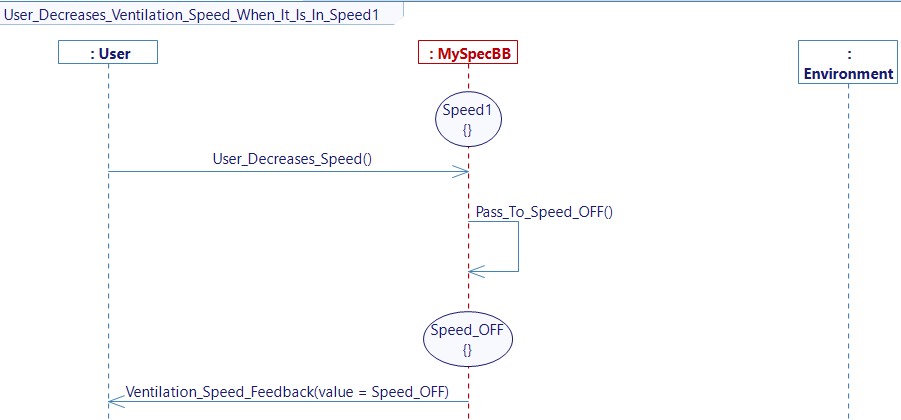 User Decreases Ventilation Speed When It Is In Speed1
