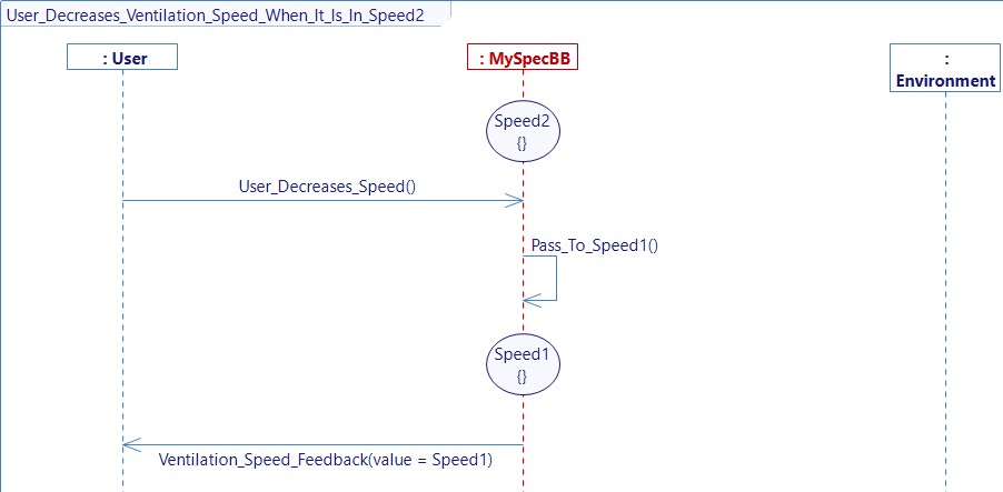 User Decreases Ventilation Speed When It Is In Speed2