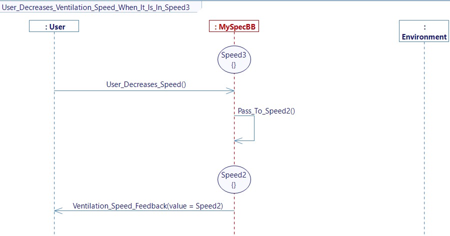 User Decreases Ventilation Speed When It Is In Speed3