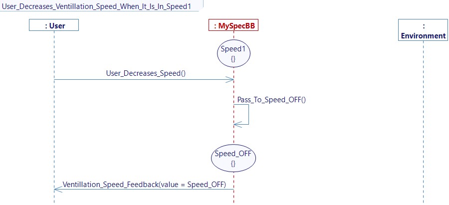 User Decreases Ventillation Speed When It Is In Speed1