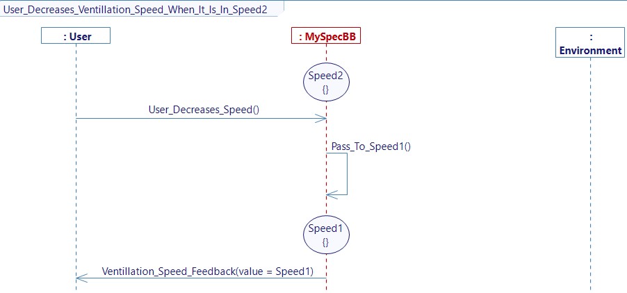 User Decreases Ventillation Speed When It Is In Speed2