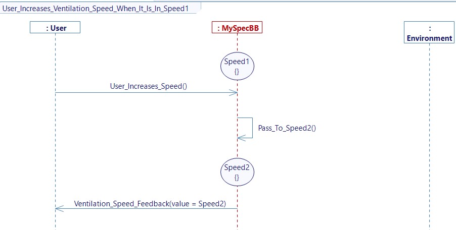 User Increases Ventilation Speed When It Is In Speed1
