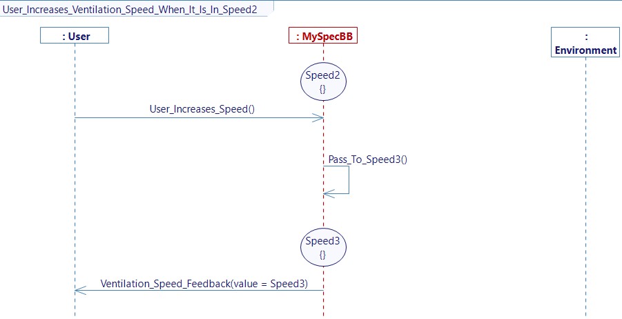 User Increases Ventilation Speed When It Is In Speed2