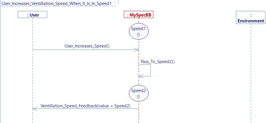 User Increases Ventillation Speed When It Is In Speed1