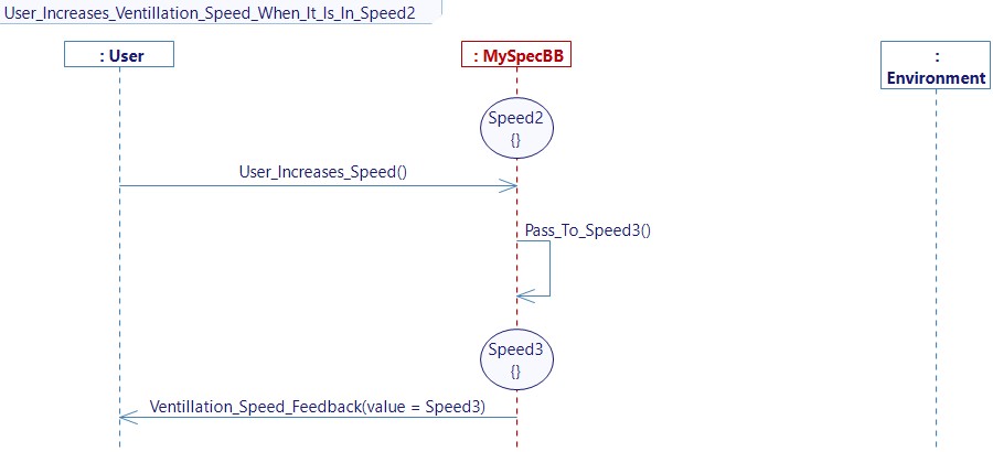 User Increases Ventillation Speed When It Is In Speed2