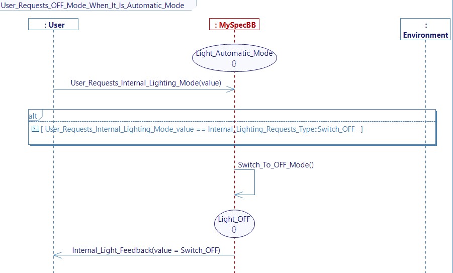 User Requests OFF Mode When It Is Automatic Mode